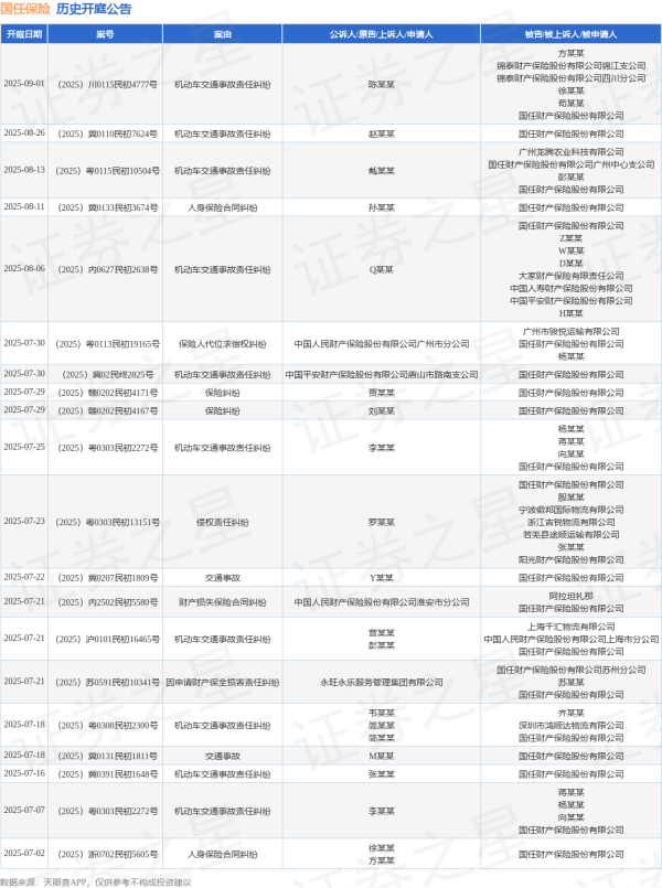 宏融信 国任保险作为被告/被上诉人的1起涉及交通事故的诉讼将于2025年7月22日开庭